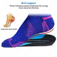 thumbnail image 5 of Orthopedic Sport Insole 3/4 Length Plantar Fasciitis Men Women Sneakers Flat Feet High Arch Support Orthotic Insoles Insert Sole, 5 of 7
