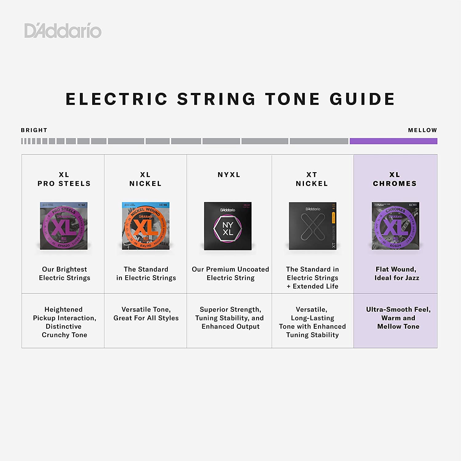 D'Addario ECB81-5SL 5-String Bass Guitar Strings, Light, 45-132, Super Long Scale