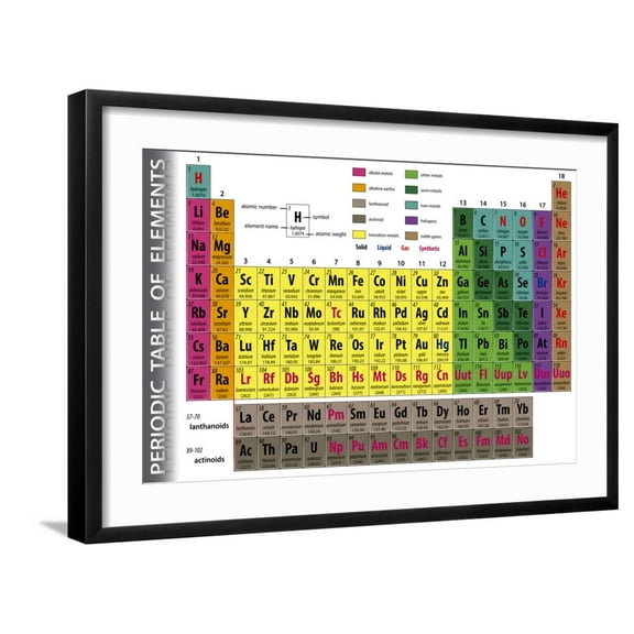 Art.com Periodic Table of Elements Art Print by pablofdezr, Black Frame Wall Art, 29" x 21"