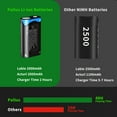 thumbnail image 5 of Pallus Lithium Xbox Controller Battery Pack for Xbox Series X|S / Xbox One Wireless Controller, 2 Pack 6000mWh Li-Ion Rechargeable Xbox One Controller Battery Pack with Charger, 5 of 6