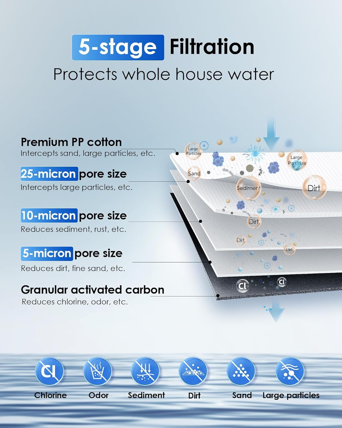Waterdrop Whole House Water Filter System, with 10" x 4.5" Sediment Filer and Carbon Filter, 5-Stage Filtration,Highly Reduce Chlorine, Lead, Taste, and Odor