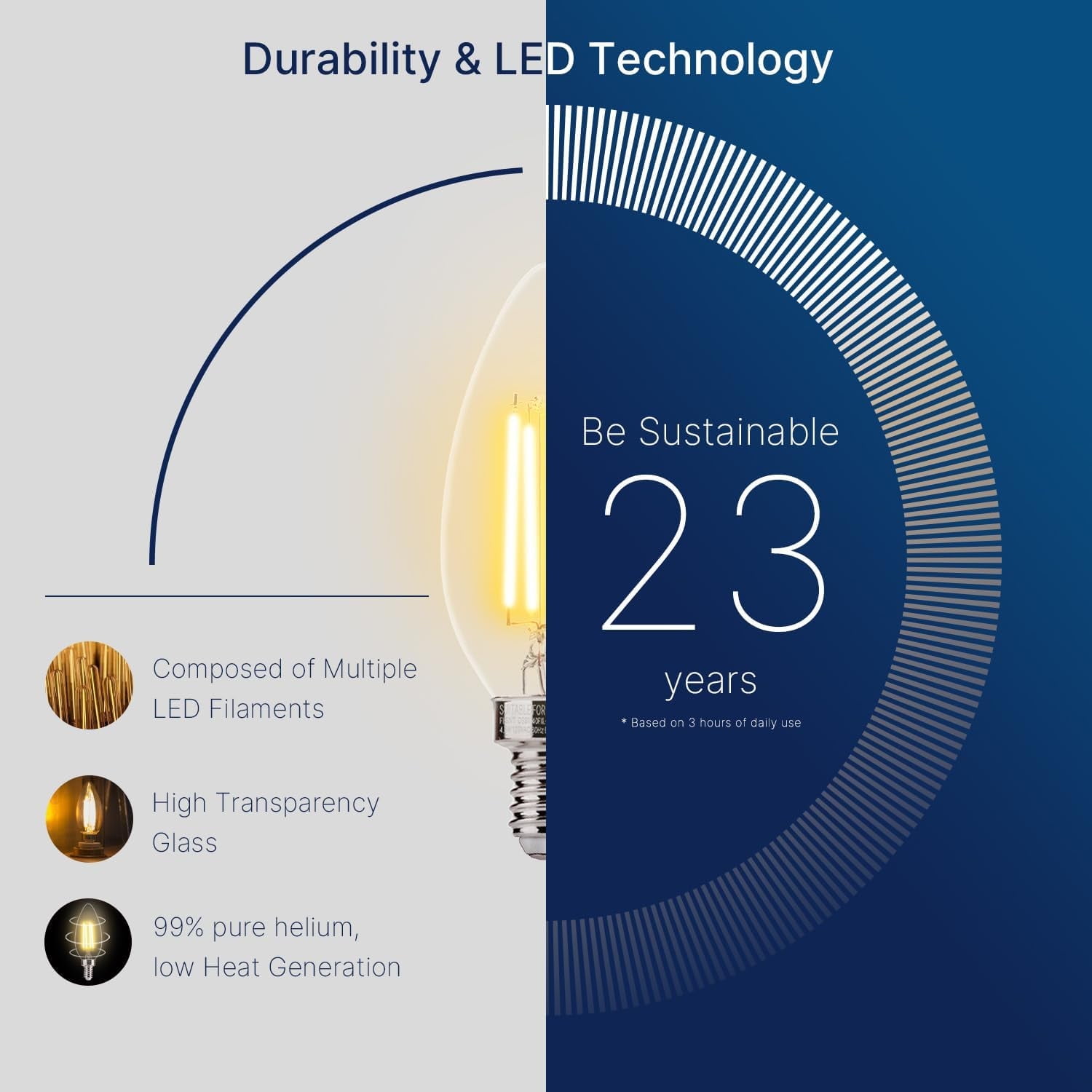 FLSNT LED Light Bulbs, Dimmable 60 Watts Eqv, Soft White, B11 E12 Base, 12-Pack