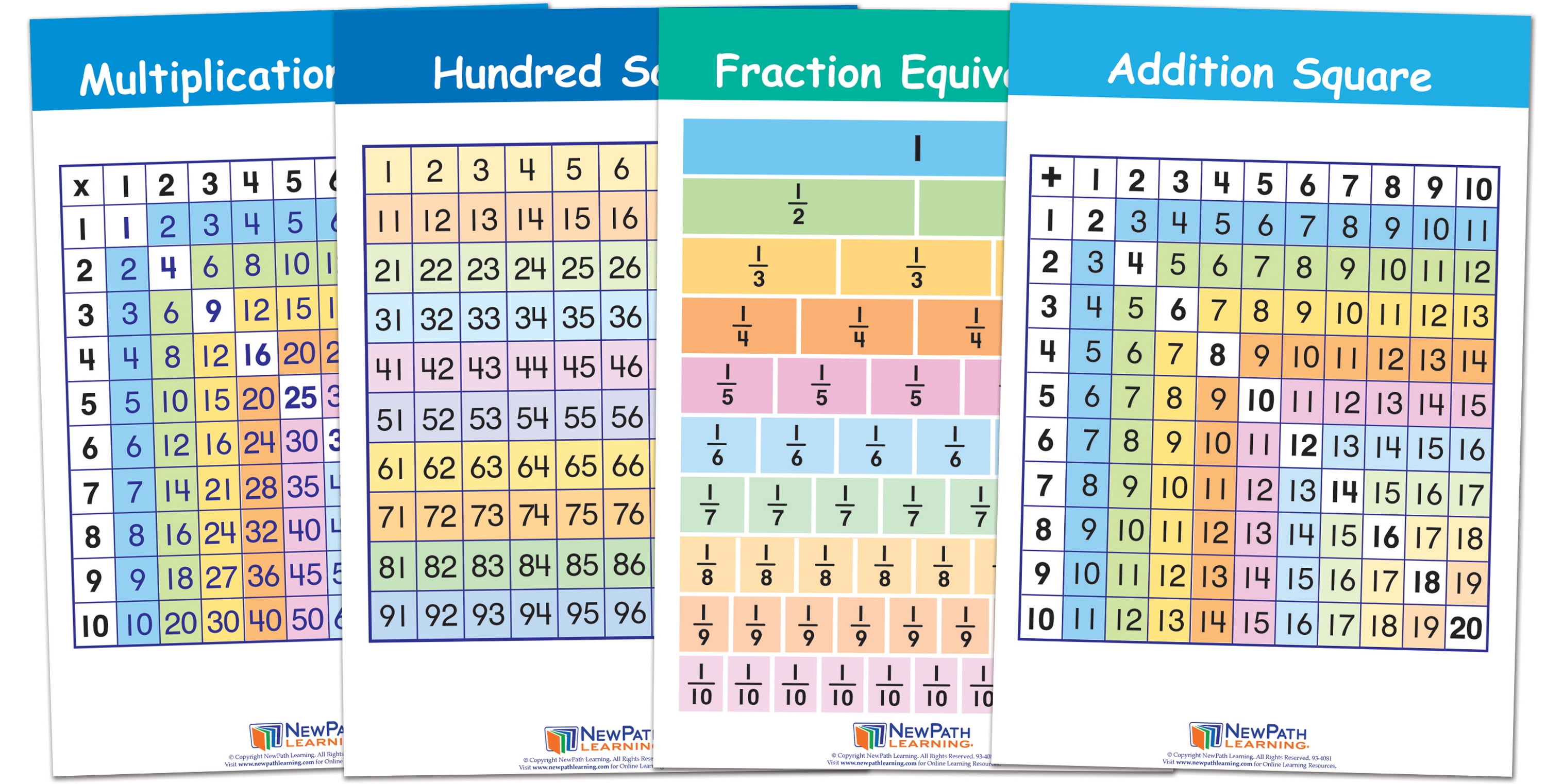 Photo 1 of Math Facts Bulletin Board Chart Set - Set of 4
