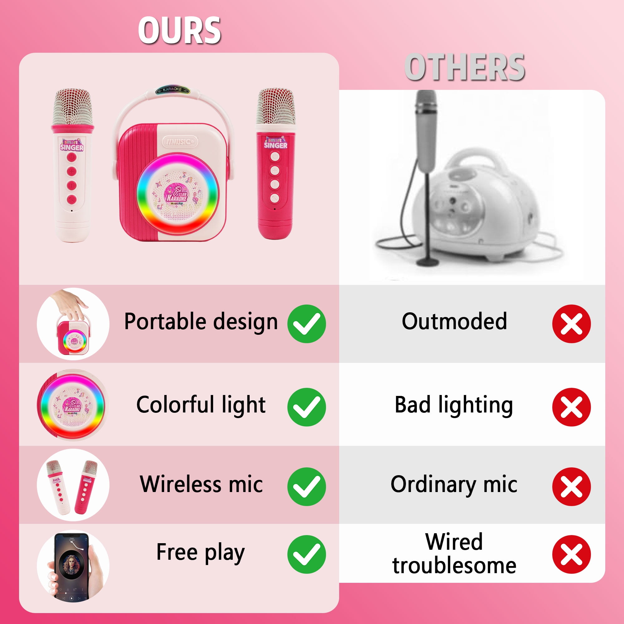 JBeeCtrl Mini Karaoke Machine for Kids with 2 Wireless Microphones Kids Karaoke Machine Toys for 3 4 5 6 7 8 9 10 Years Old Girls Birthday Gifts