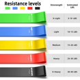 thumbnail image 2 of Tatum88 Resistance Bands, Exercise Workout Bands For Women And Men, 5 Set Of Stretch Bands For Booty LegsResistance Bands, Exercise Workout Bands For Women And Men, 5 Set Of Stretch Bands For B, 2 of 5