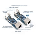 thumbnail image 2 of HD Multimedia Interface Extender, HD Signal Extender 1080P DC 5V 1A  For Family Cinema, 2 of 8