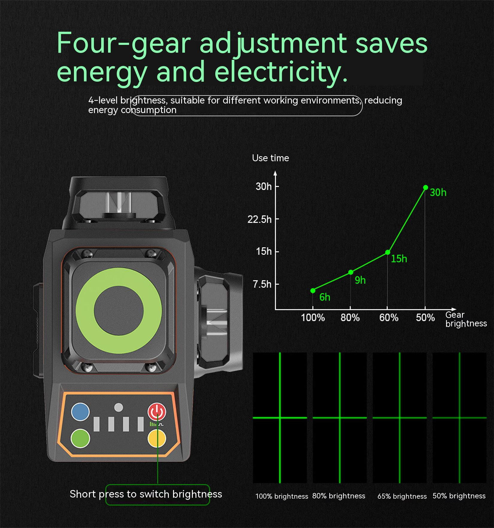 3D Cross Line Self-leveling Laser Level 12 Line 3 x 360 Green Beam Three-Plane Leveling and Alignment Laser Tool,Osram Light Source,Remote Pulse Mode,Self Leveling,Li-ion Battery with Type-C Charging