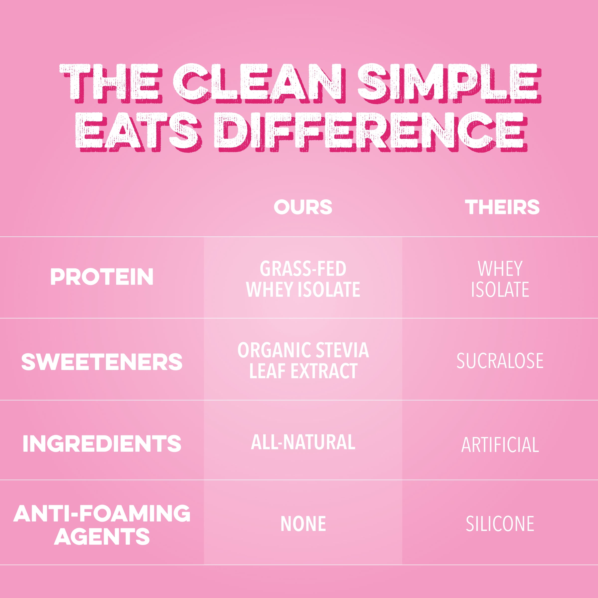 Clean Simple Eats Clear Protein Powder Pink Burst Gusset - 20 Servings