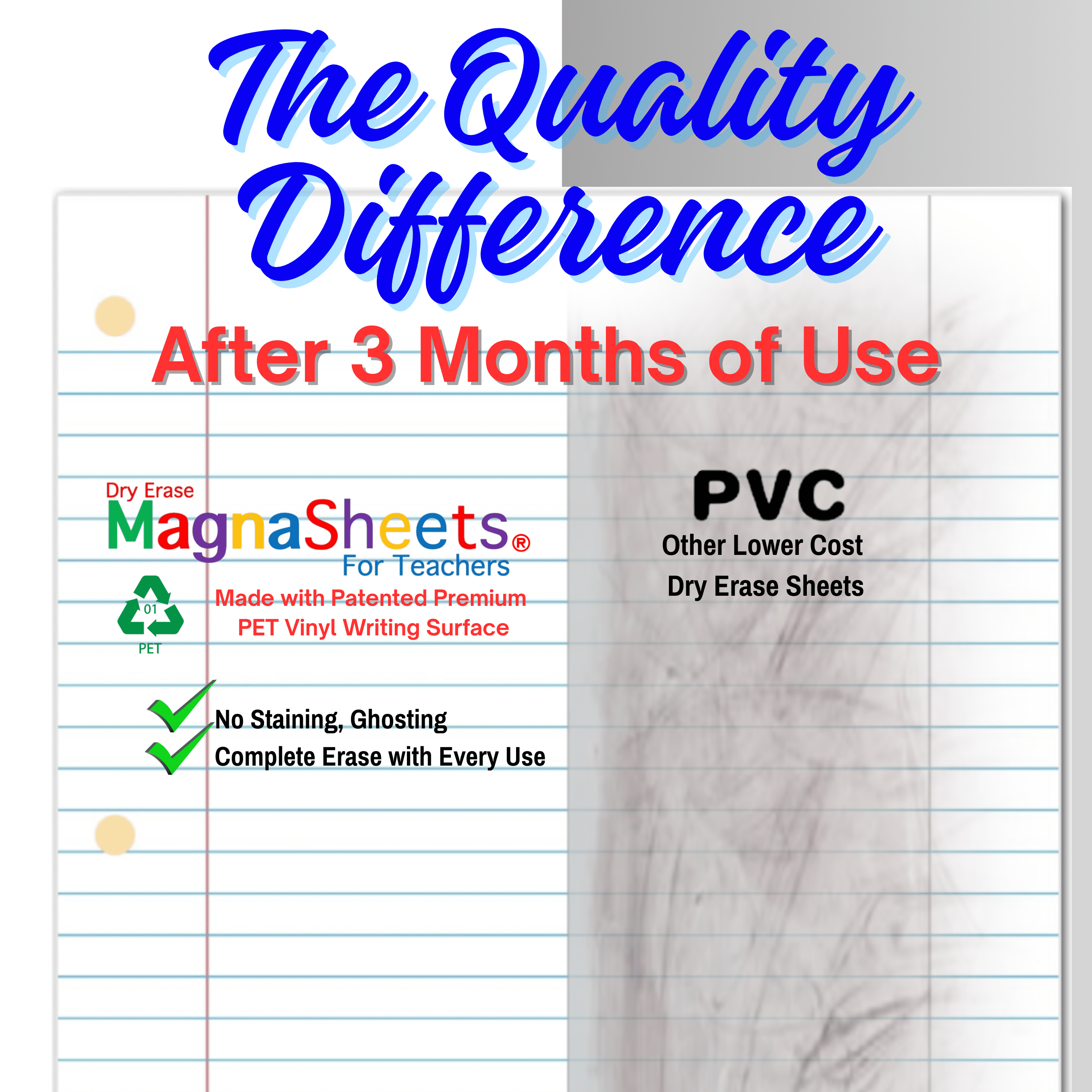 MAGNASHEETS Jumbo Magnetic Dry Erase Notebook Paper for Teachers Classrooms 22x28 Inches