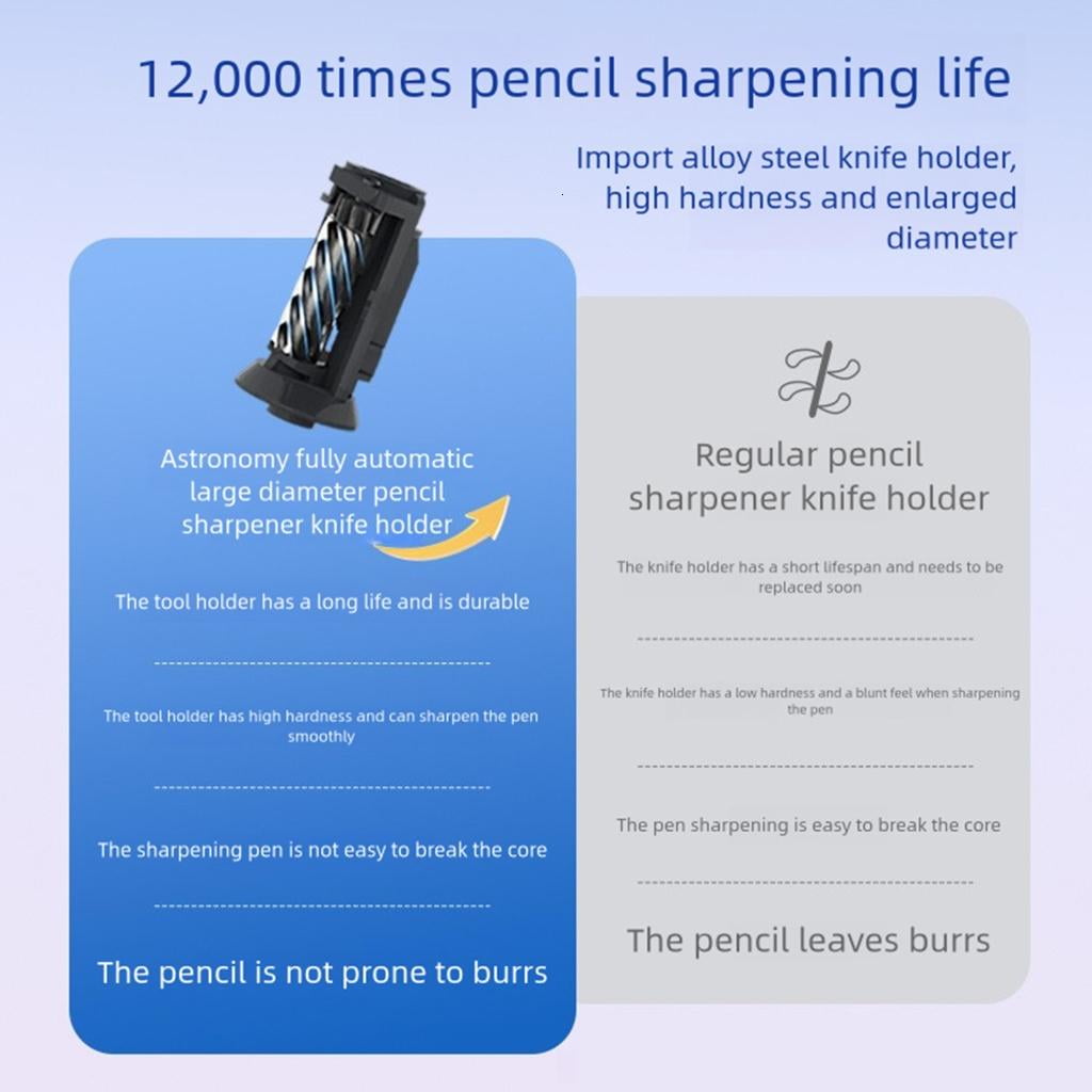 Giaone Rechargeable Sharpener For Office Use