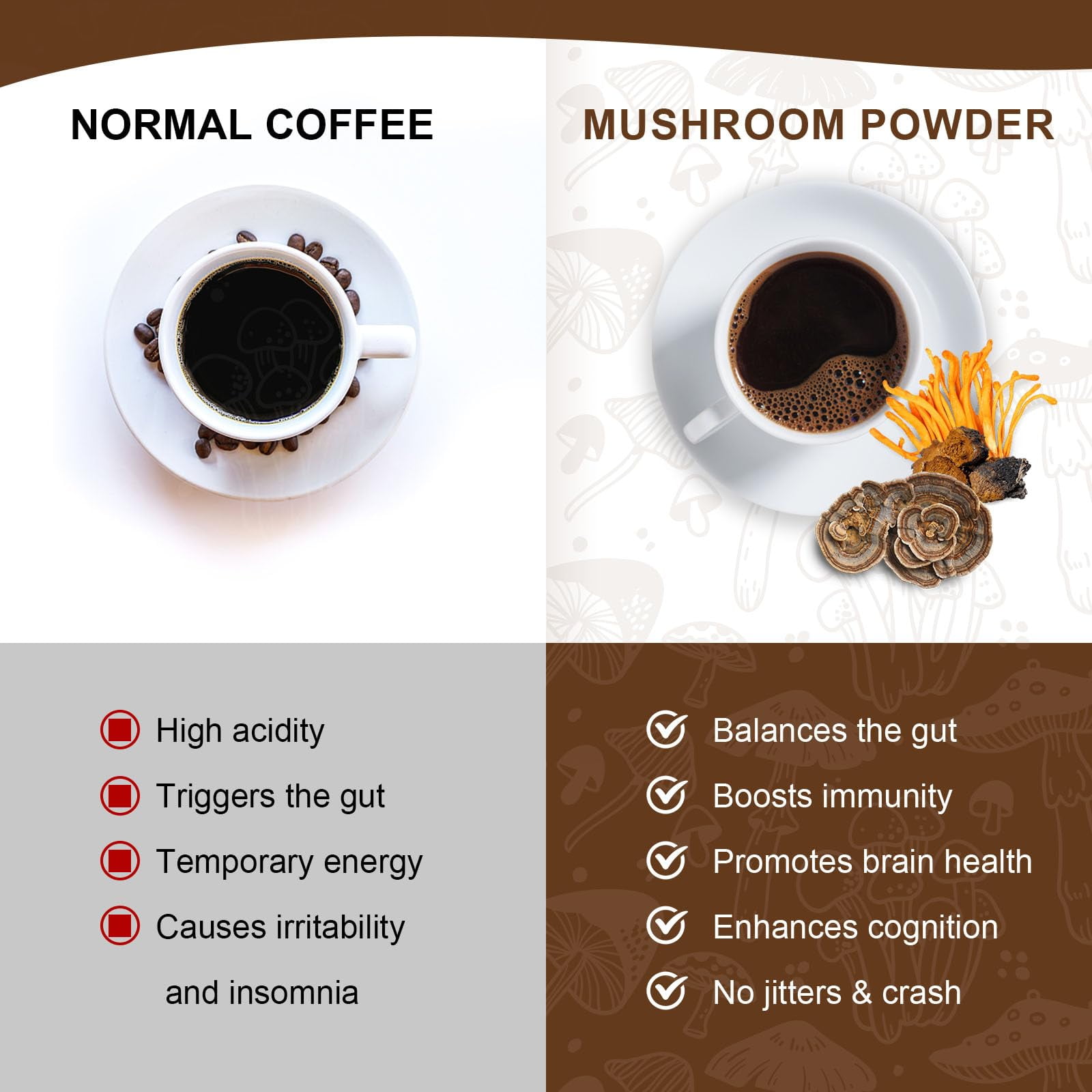 Mushroom Coffee for Smoothies/Latte, Mushroom Powder Blend - Mushroom Supplement for Energy, Focus, Immune Support - 16oz