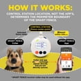 thumbnail image 3 of Dogtra SMART Fence Wireless Dog Fence System - No Subscription, App Alerts, Waterproof, Dogs 35 lbs and over, 3 of 11