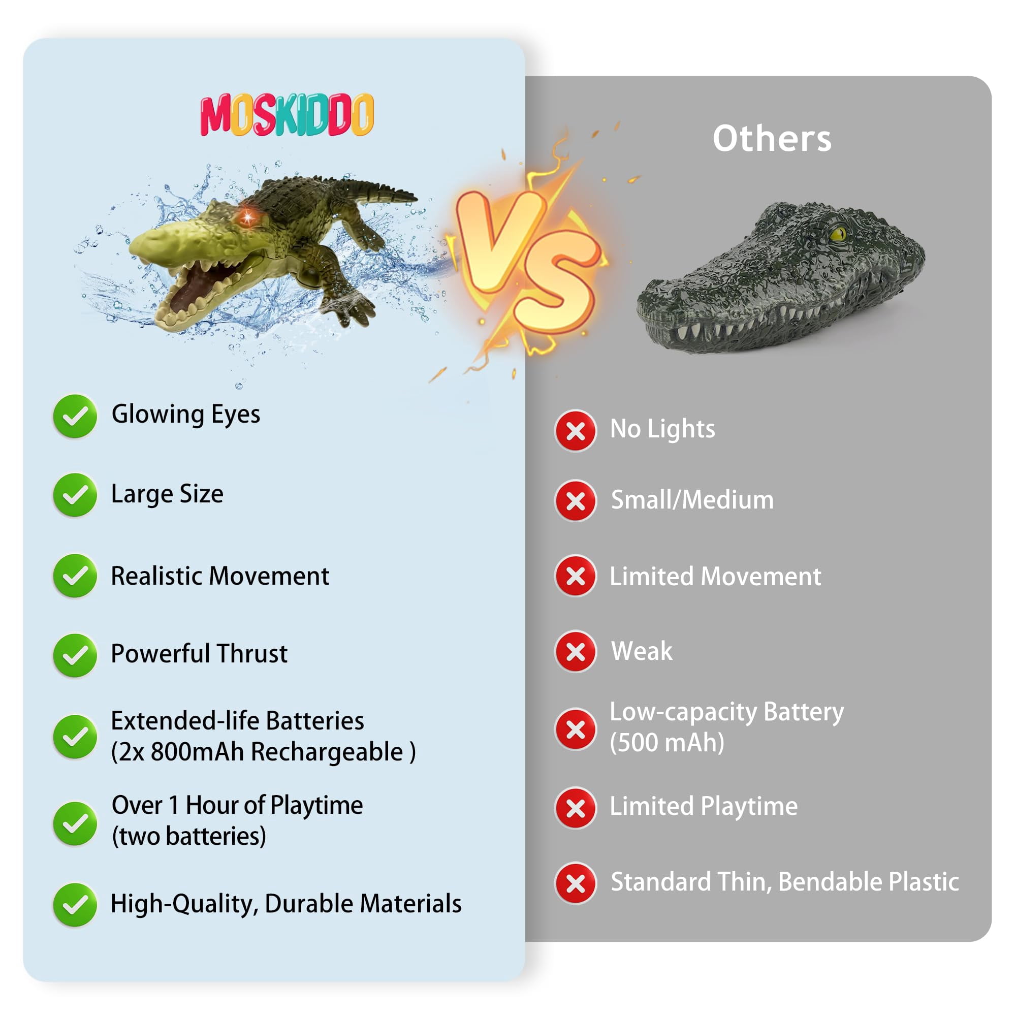Tigozz Remote Control Crocodile Boat for Kids Boys Ages 6+, RC Alligator Water Toy with LED Light Eyes, Rechargeable Pool Boat