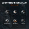 thumbnail image 2 of USB Rechargeable LED Headlamp Zoomable 3-Modes Camping Hiking HeadLamp Worklight, 2 of 10