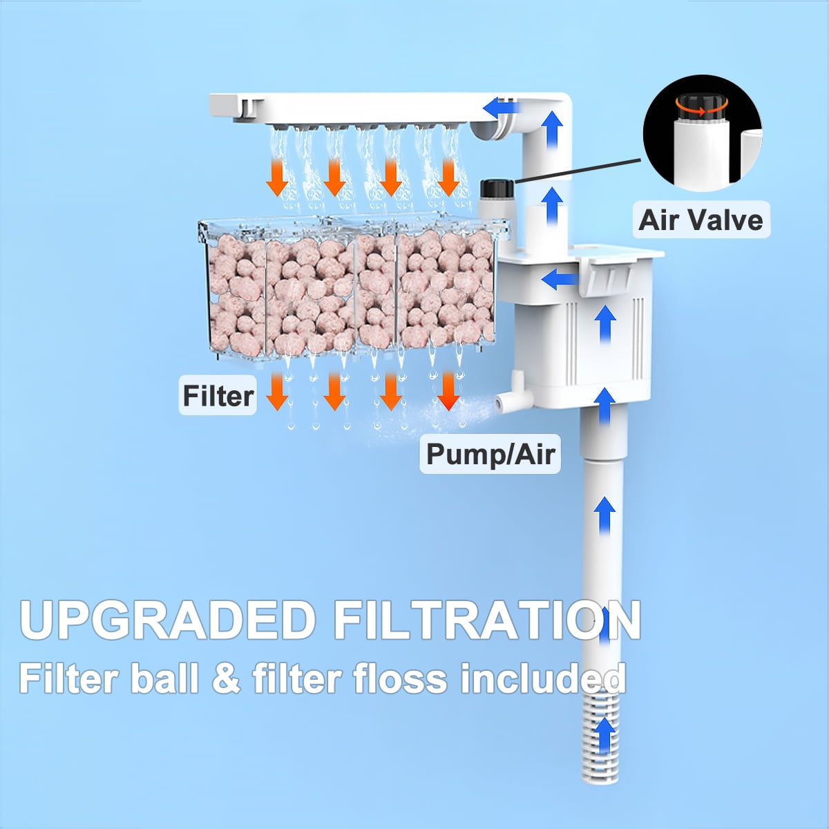 Fish Tank, 2.5 Gallon Nano-Aquarium, Upgrade Filter System and LED Light, for Freshwater & Marine, Filter Balls Included (2.5 Gal)