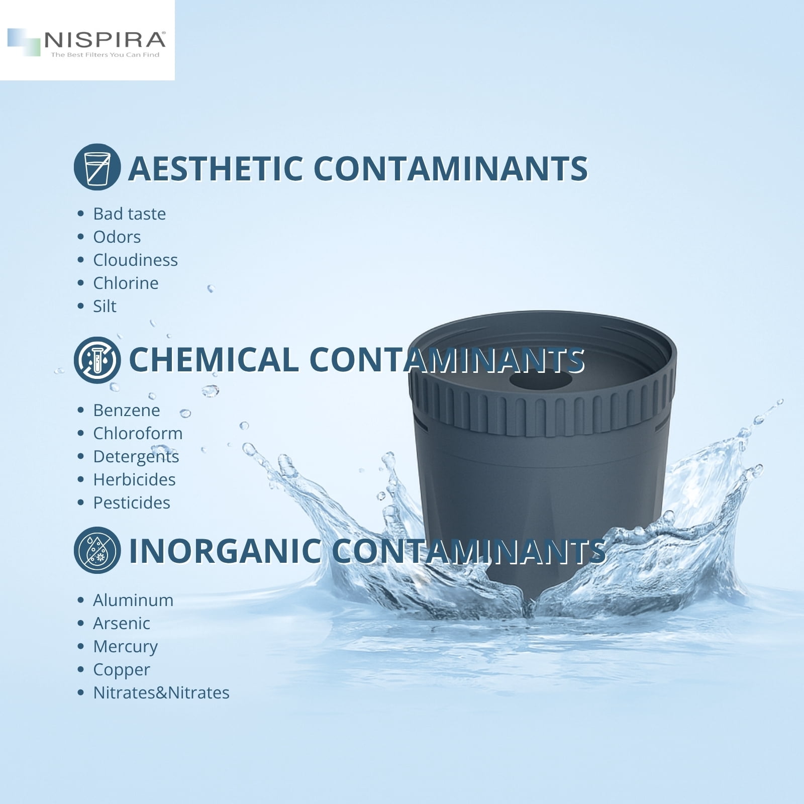 Nispira Water Pitcher Filter Replacement For Epic Nano Pitcher 150 Gallon, 2 Packs