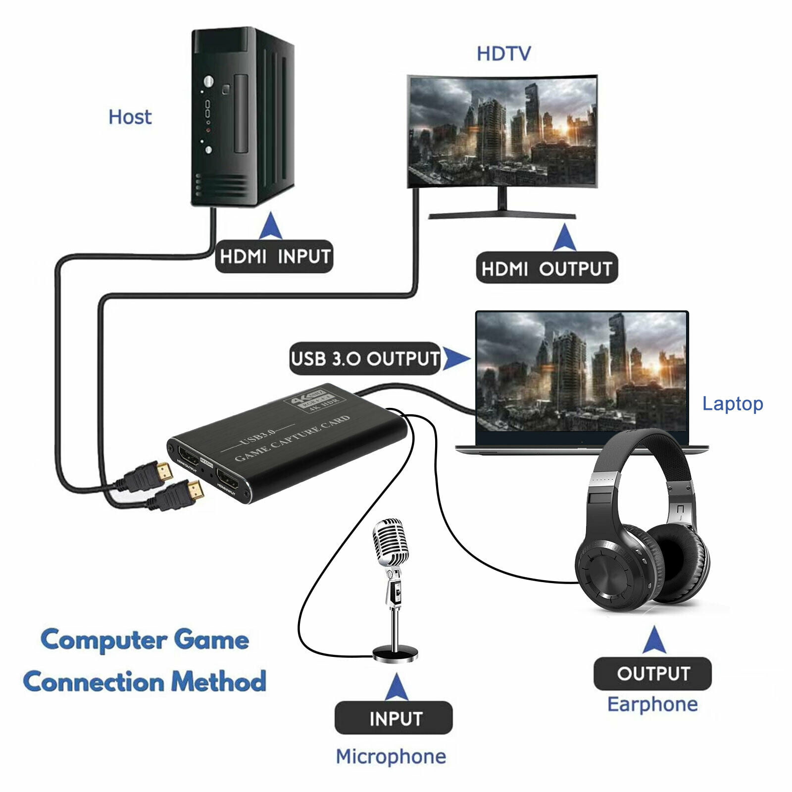Carte d'acquisition Externe, Lemorele Capture Card USB 3.0, Streaming et  Enregistrement en 1080p60 à Ultra Faible Latence sur PS5, PS4/Pro, Xbox