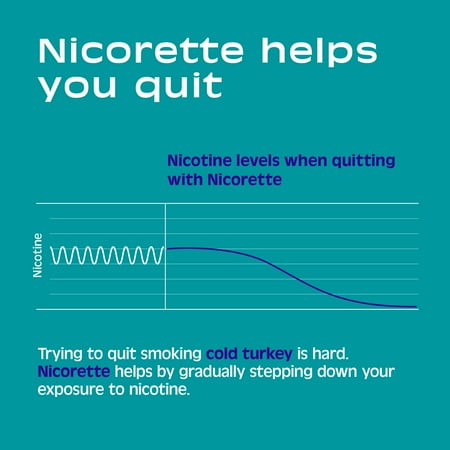 Nicorette Nicotine Lozenges, Stop Smoking Aids, 4 Mg, Mint, 144 Count