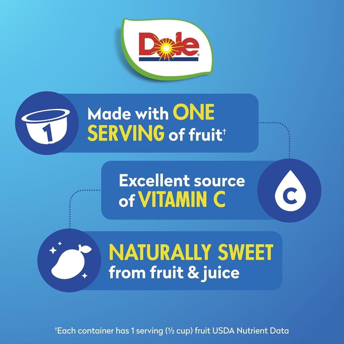 (3 pack) Dole Fruit Bowls Diced Mango in 100% Juice, 4 oz Cups (4 Pack)