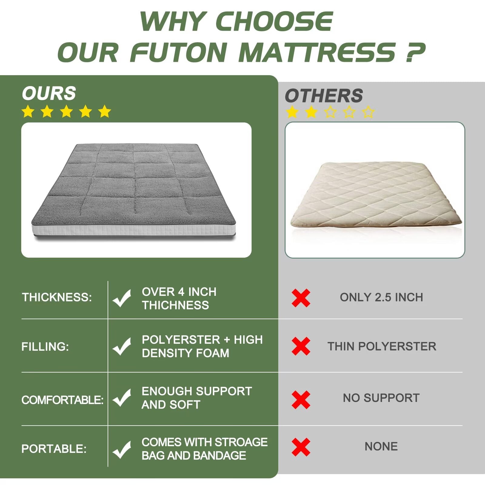 MOPHOTO Upgraded Extra Thick Floor Mattress with Storage Bag,Japanese Futon Mattress,Folding Sleeping Padded Futon Mattress Portable Camping Mattress,Gray,Full
