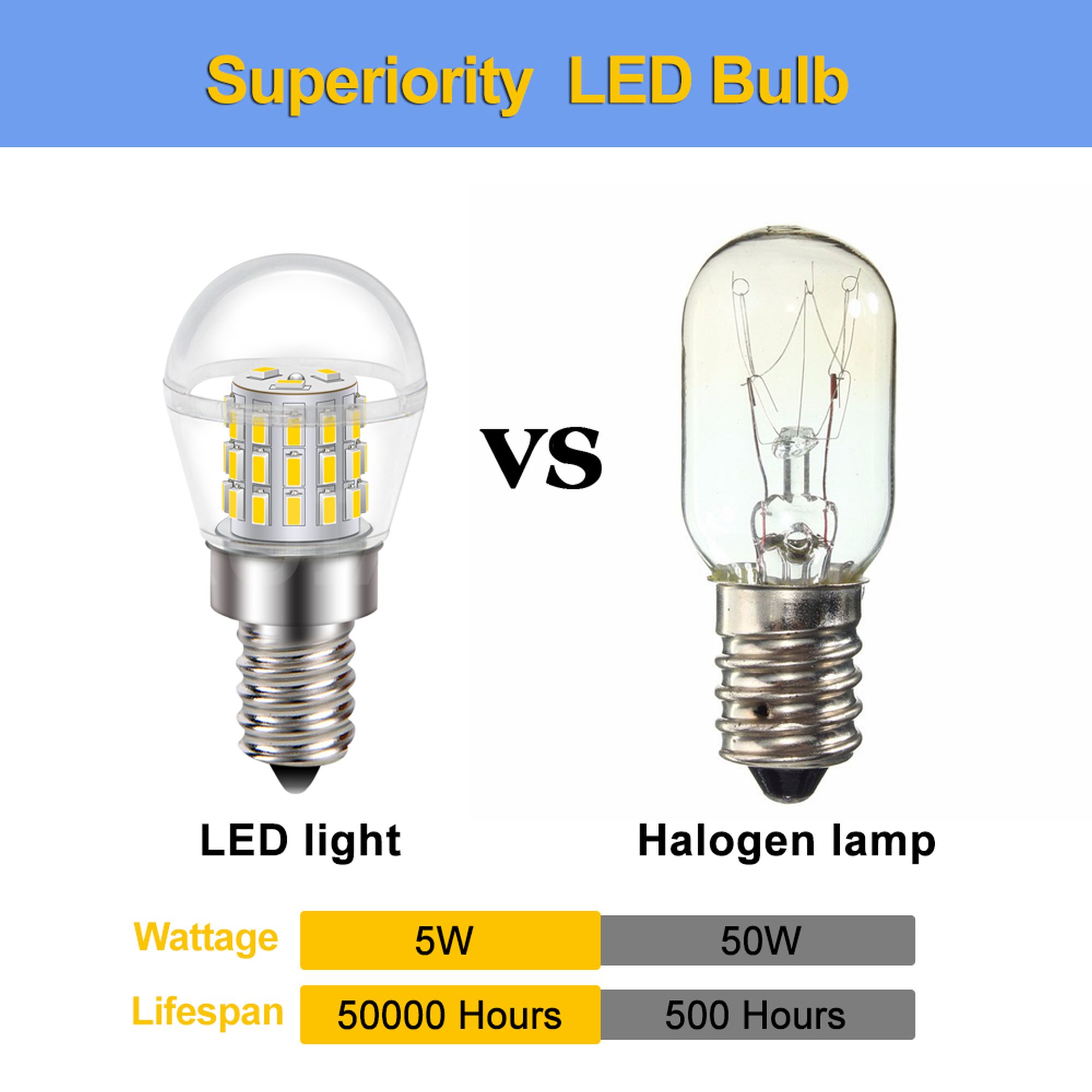 Ruiandsion E12 Small Base LED Bulb 1000 LM 3000K Warm White Wide Voltage 10V-30V Polarity Free for Decorative Lighting,(Pack of 5)