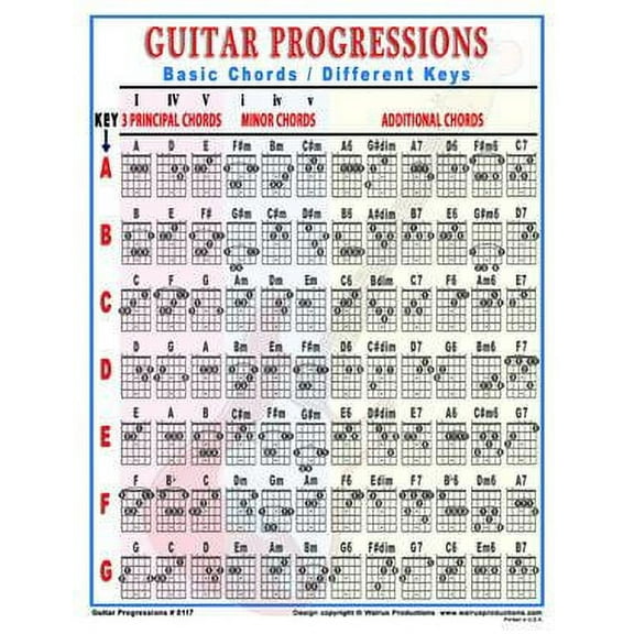 Mini Guitar Progressions Chart