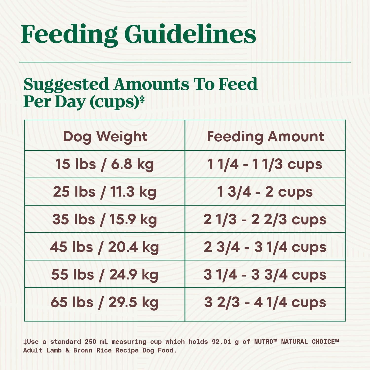 Nourriture sèche pour chiens adultes Nutro Natural Choice Recette avec agneau et riz brun 2,72-13161kg