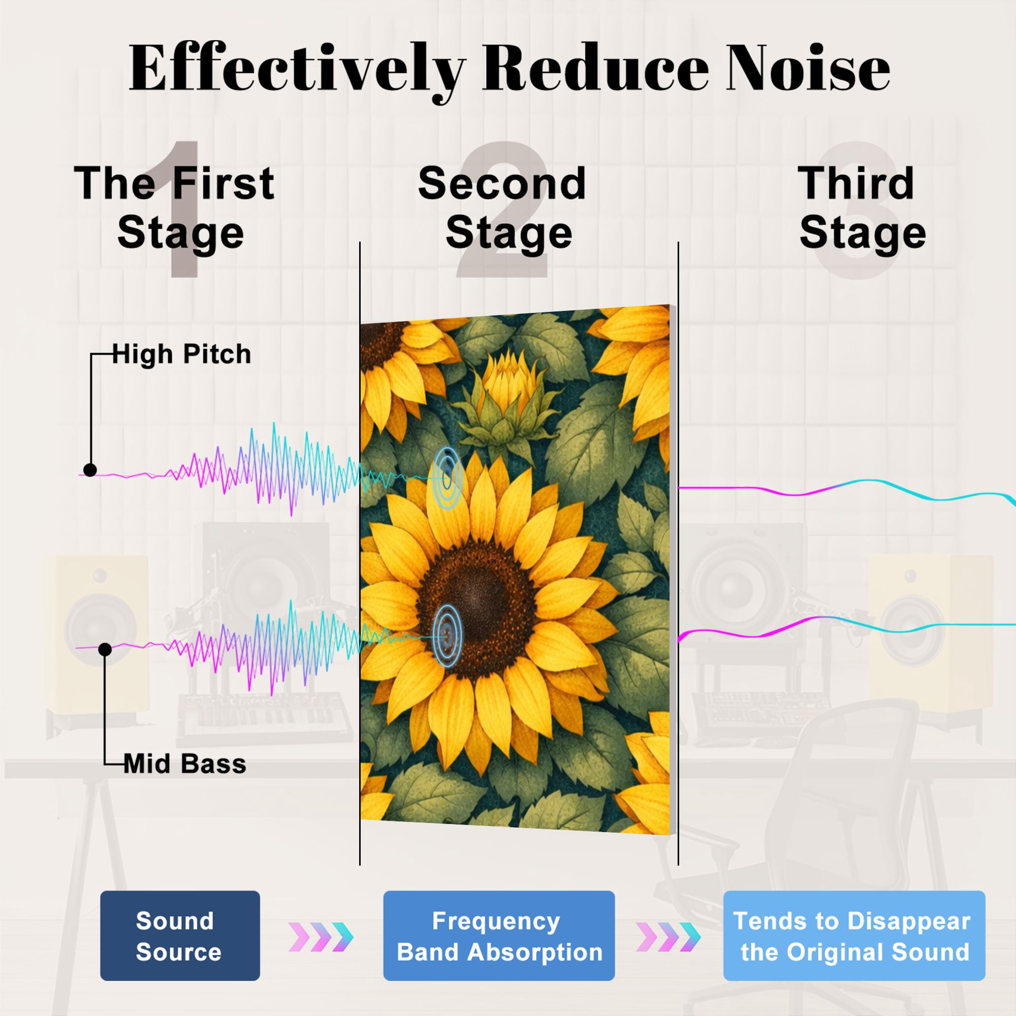 8 Pack Art Acoustic Panels Sunflower Seamless Yellow Blooms Dark Leaves Botanical Self Adhesive Absorbing Dampening Panels Self Adhesive for Nursery Game Room Bedroom 48"x32"