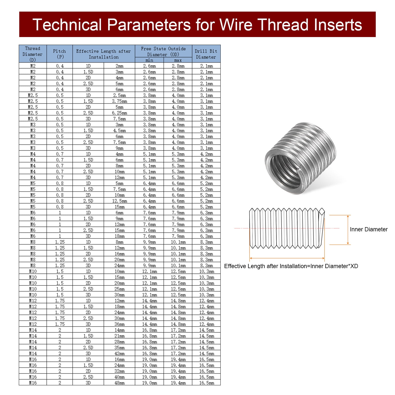 Unique Bargains 304 Stainless Steel Helical Wire Threaded Sleeve M5 x 0.8 2D