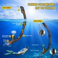 thumbnail image 4 of Snorkeling Gear MELUMILU Dry Snorkel Set 180° Panoramic View, 4 of 6