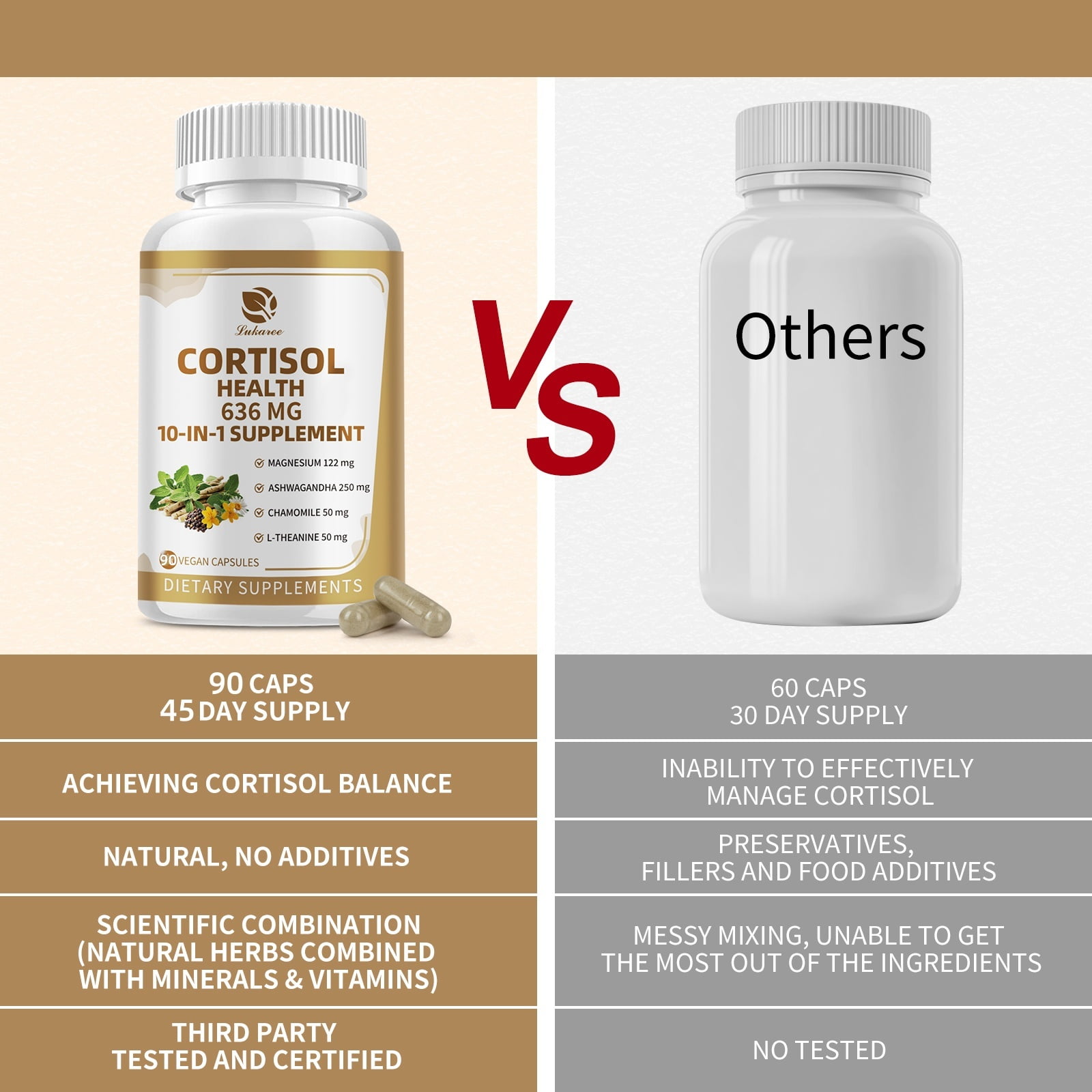 Cortisol Supplements with Magnesium, Ashwagandha, Chamomile, L-Theanine, Phosphatidylserine, Rhodiola, Vitamin C & D3, for Women Men, 90 Vegan Capsules