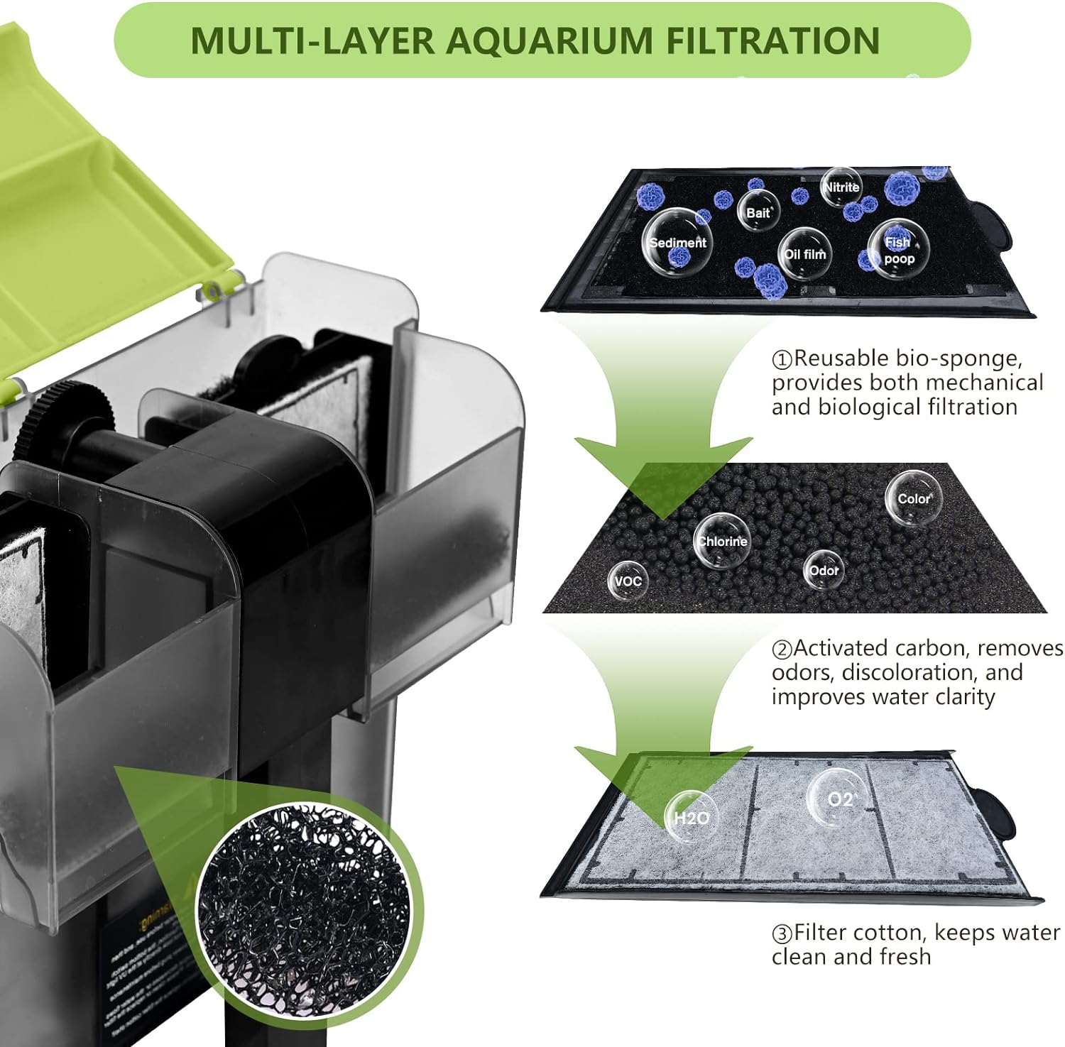 30-50 Gallon Aquariums Power Filter with Surface Skimmer, Lychee External Quiet Fish Tank Filter, Hang on Back Filter, Biochemical Cotton Filtration & Adjustable Water Flow, Dual Waterfall Design