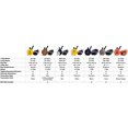 thumbnail image 4 of Educator ZEN-302 Two Dog System Zen 1/2 Mile Remote Training Collar, 4 of 4