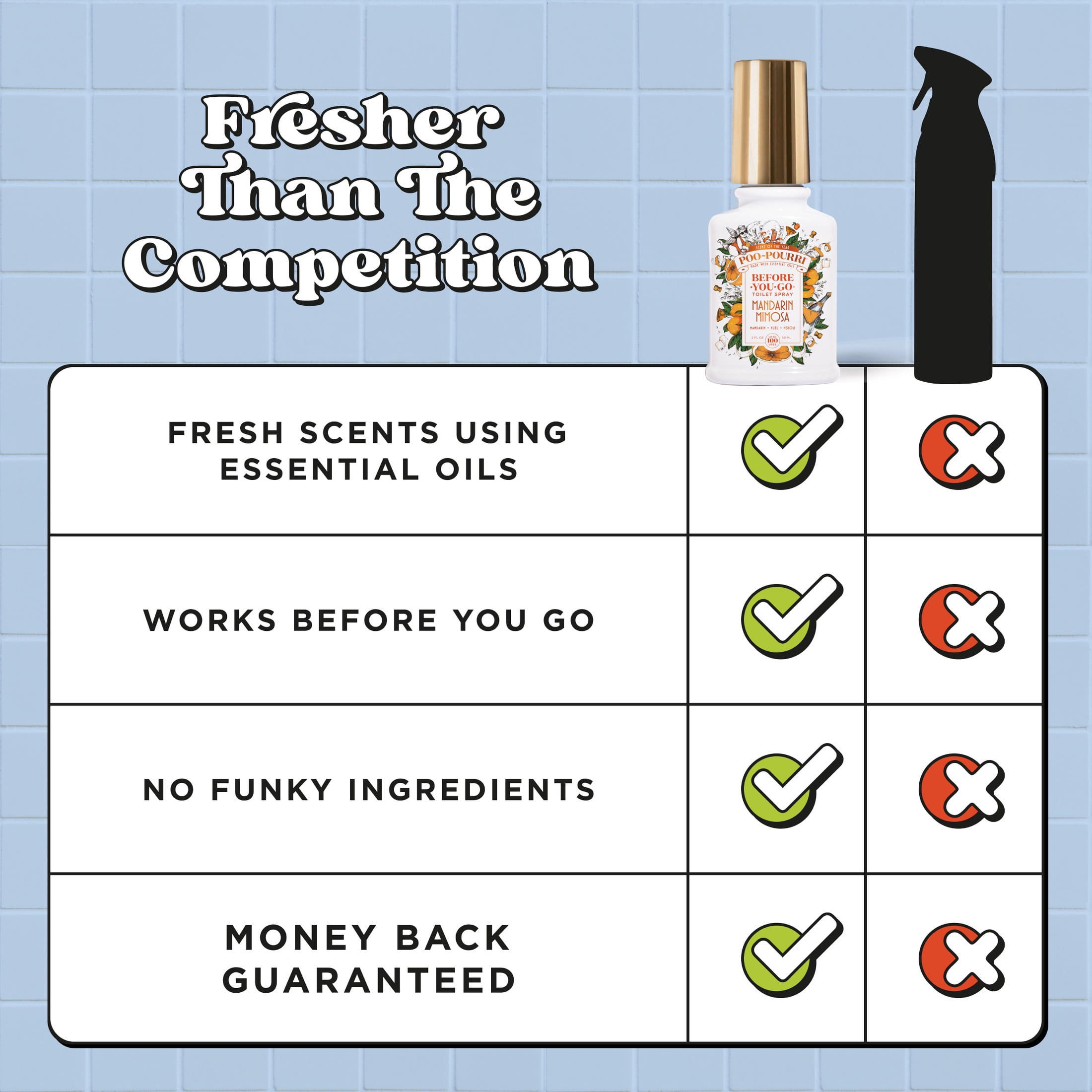 Poo~Pourri Mandarin Mimosa, Mandarin + Yuzu + Neroli, Before-You-Go Toilet Spray, 2 Oz