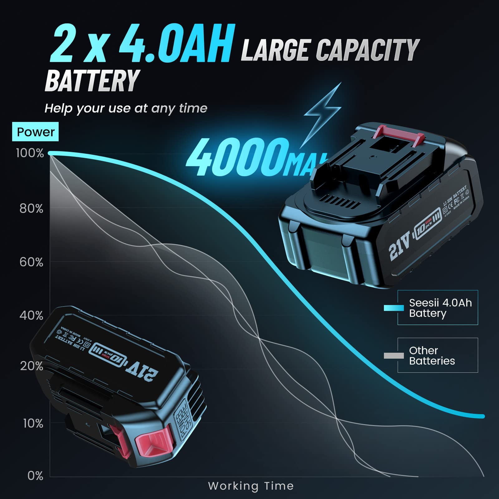 Seesii 650Nm Cordless Impact Wrench 1/2 inch, 480Ft-lbs Impact Gun Screwdriver, 3300RPM Powered Impact Driver w/ 2x 4.0Ah Batteries, 6 Sockets, 8 Drills & 6 Screws for Automotive Repair, WH700