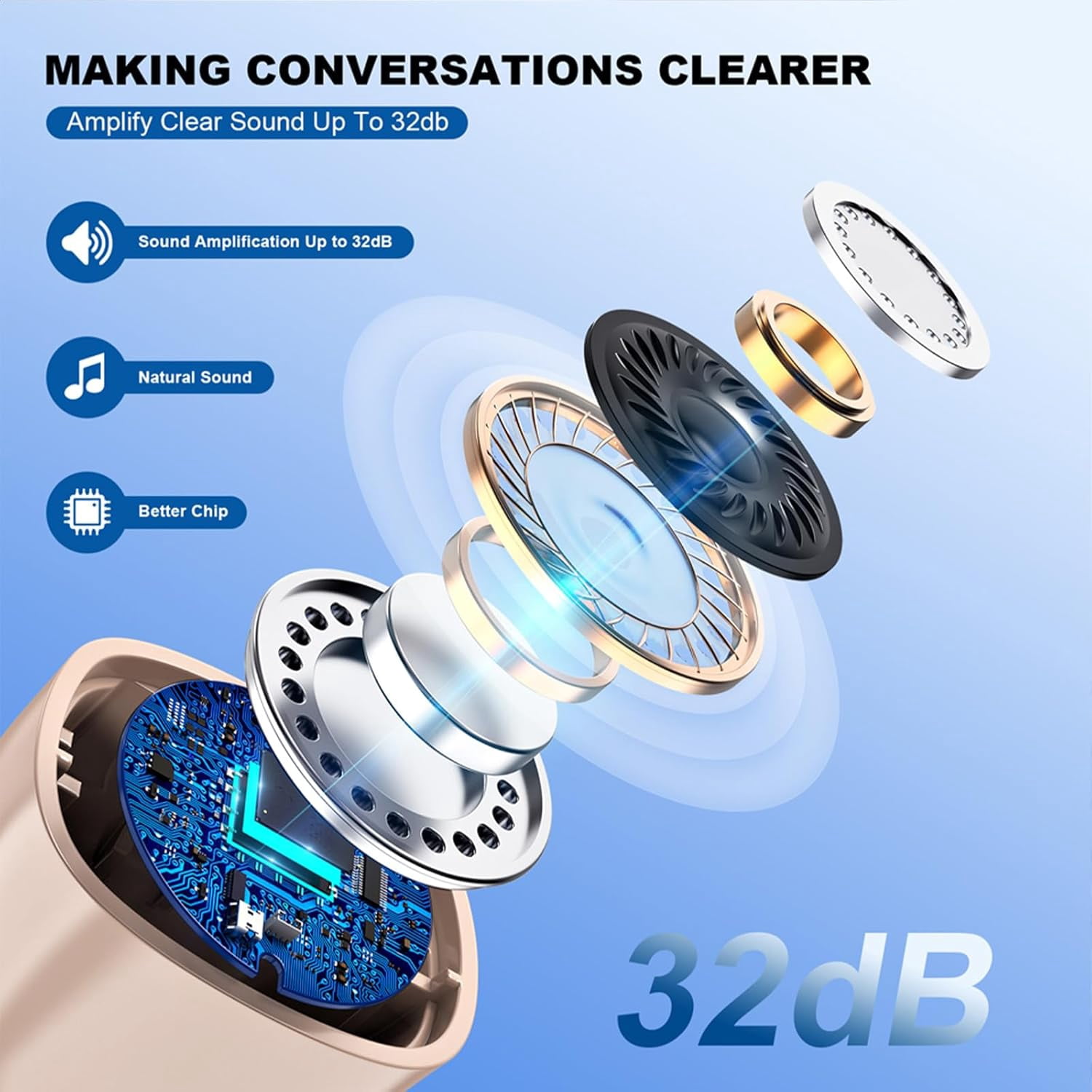 Rechargeable Hearing Aids For Seniors With Noise Canceling,Hearing Amplifier For Adults,Digital In Ear Hearing Aids, Hearing Assist Devices With Volume Control Magnetic Contact Charging Box,Brown