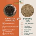 thumbnail image 3 of Organic Soil for Vegetable Garden Turbo Soil Bio-Blend, Superior Organic Soil Amendment (3 lbs), 3 of 3
