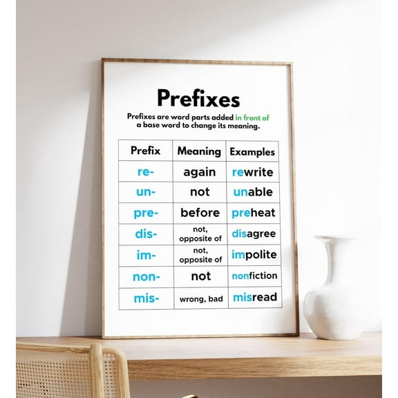 English Prefixes Poster, English Grammar Learning, Classroom And Homeschool Decor, Student Teacher Resource, Educational, Wall Art, Modern Wall Decor, 8x12 UNFRAMED