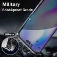 thumbnail image 2 of 2 Pack iPhone 14 Pro Max Privacy Screen Protector 6.1 Inch with 2 Pack Camera Lens Protector, Anti Spy Privacy Tempered Glass 9H Hardness Scratch Resistant Rugged Durable Easy Installation, 2 of 8
