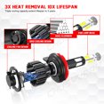 thumbnail image 6 of For 2004-2013 2014 Ford F150 LED Headlight Dual Beam + Fog Light + Turn Signal Lamp Bulbs 6000K White 6 Pack, 6 of 18