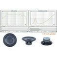 thumbnail image 6 of Multiple Size Automotive Subwoofer Speakers With Fiberglass Cones Technology And Rubber Surround For Enhanceds Sound, 6 of 8
