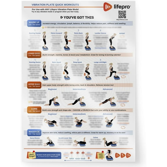 LifePro Vibration Plate Exercise Poster – Full Body Illustrated Chart for Home Gym, 19"x27" - Laminated
