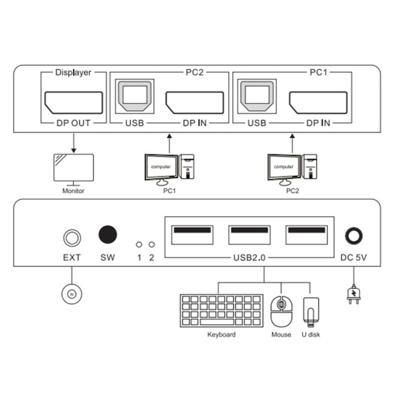 2 in 1 out DP KVM Switcher KVM Switcher 2 PC Computer Share 1 Set Keyboard Mouse Monitors Printer USB Drive
