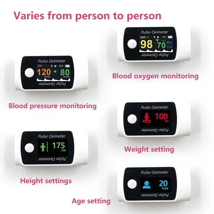 New 2-in-1 pulse oximeter supports both blood oxygen saturation and blood pressure measurement.