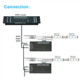 thumbnail image 4 of 2X Dmx LED Controller LED DMX 512 Decoder Dimmer Driver DC12V-24V for LED Rgb Strip or Lights (3 Channel), 4 of 8