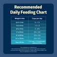 thumbnail image 4 of Blue Buffalo Freedom Grain-Free Senior Dry Dog Food, Chicken & Potatoes, 4-lb. Bag, 4 of 11