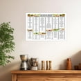 thumbnail image 3 of Acid Reflux Diet Food List Poster Wall Art Heartburn Meal Plan Prints Gerd low Acid Food And Grocery Diet List Wall Decor For Home Kitchen, 3 of 7
