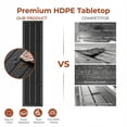 thumbnail image 6 of Pirecart 63" Outdoor Bar Table, Height Top Patio Table W/ HDPE Top & Adjustable Foot, E-Coating & Hammer-Finish Frame Counter Height Table, Black, 6 of 10