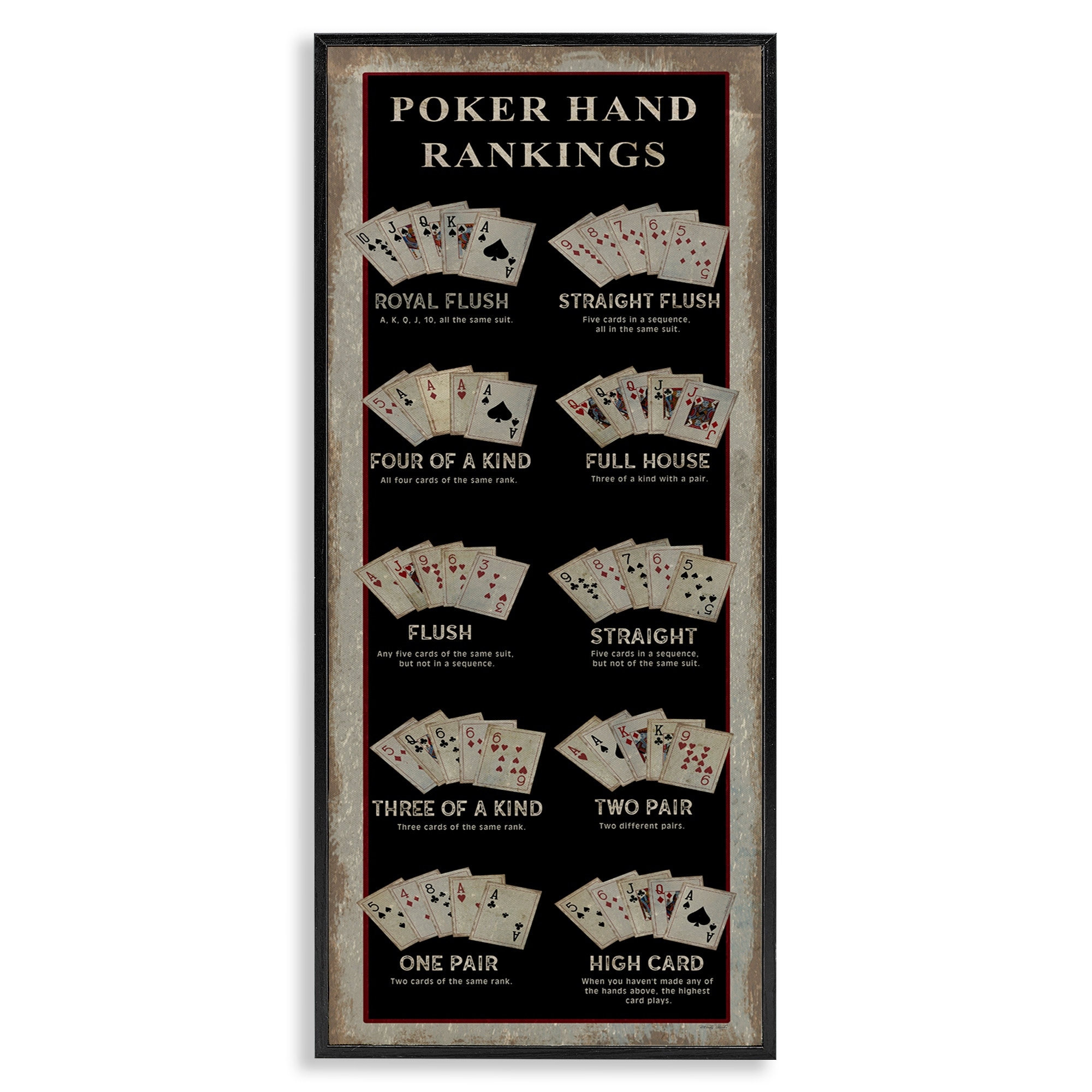 Stupell Industries Poker Hand Rankings Card Casino Visual Game Chart, 13 x 30, Design by Cindy Jacobs