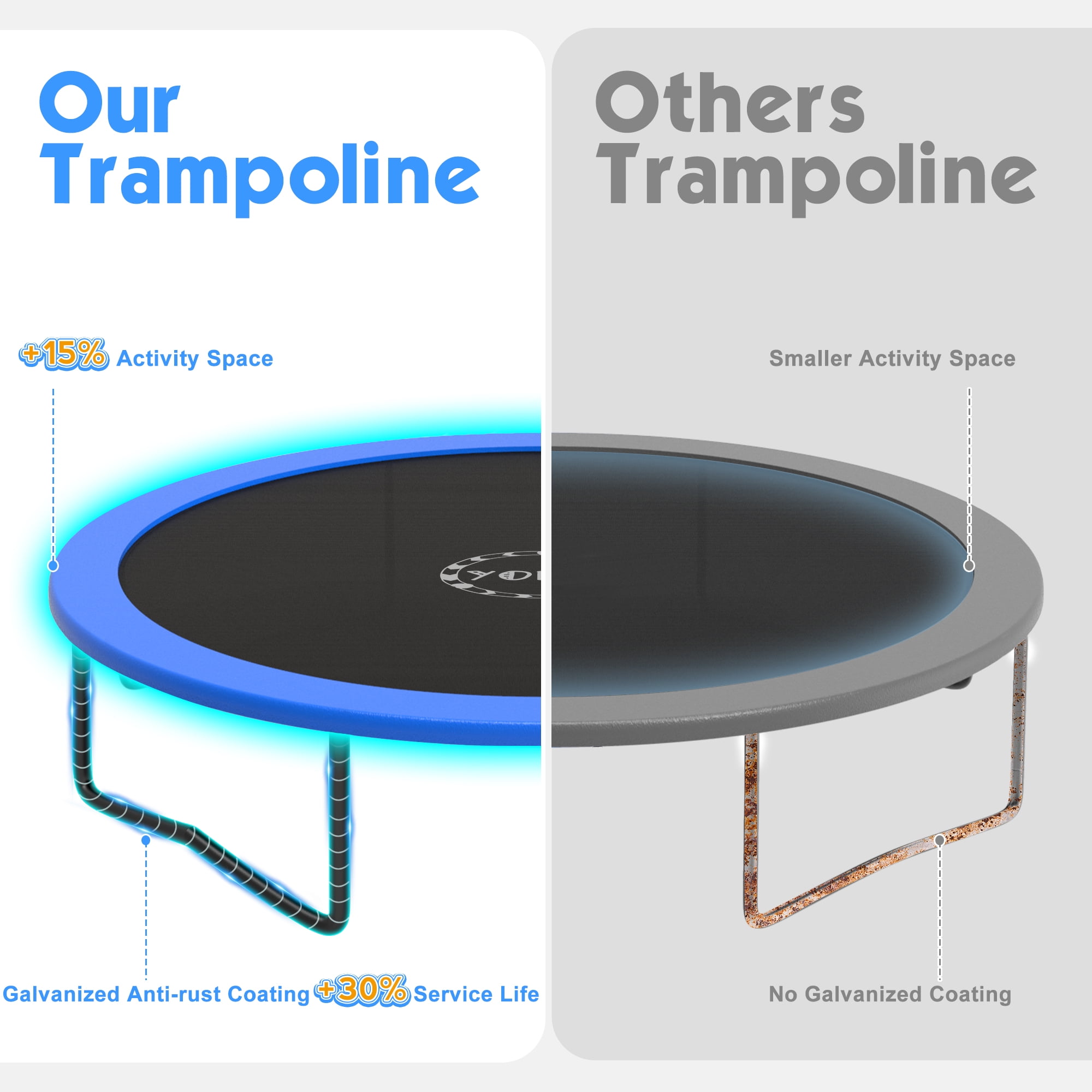 YORIN 8FT 10FT 12FT 14FT Trampoline with Enclusore Net, Sprinkler & LED Lights, 800LBS Capacity Outdoor Trampoline for 2–3 Kids, Safety Enclosure Net, Ladder, Heavy-Duty Backyard Round Trampoline